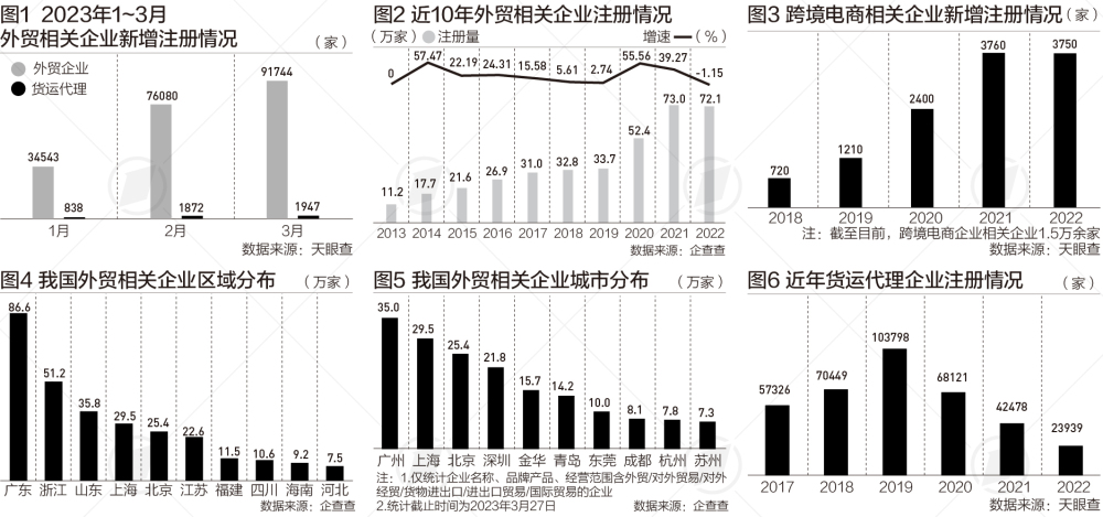 半岛体育今年一季度外贸“由负转正”这六组大数据还释放哪些信号？(图1)