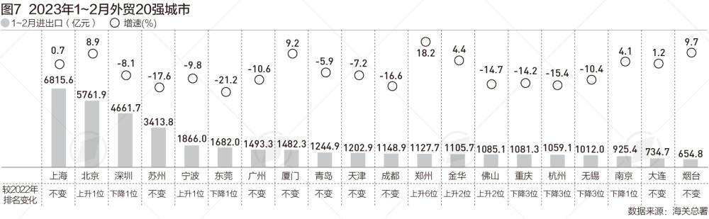 半岛体育今年一季度外贸“由负转正”这六组大数据还释放哪些信号？(图2)