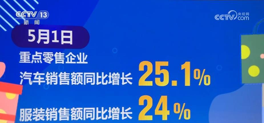 b体育“五一”假期消费市场旺盛 重点餐饮企业销售额同比增长617%(图1)