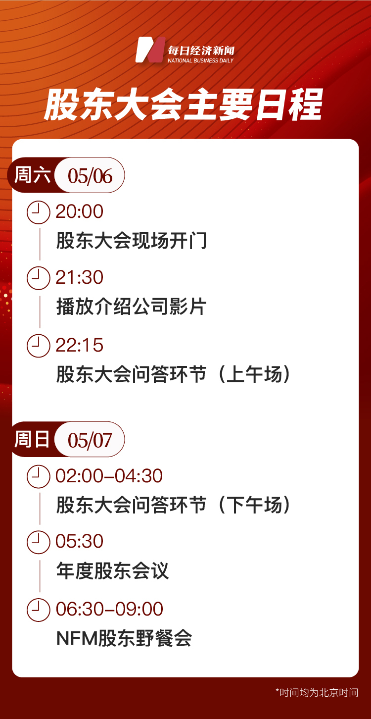 “投资界春晚”又来了92岁巴菲特和99岁芒格将现场回答60个问题看点有哪些？谈球吧体育(图1)