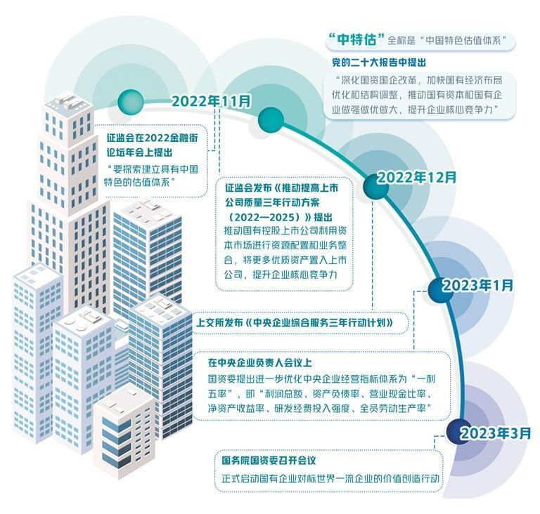 四问中特估_央广网