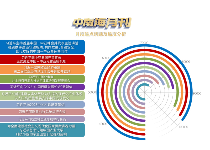 天天学习丨中南海月刊（2023.05）