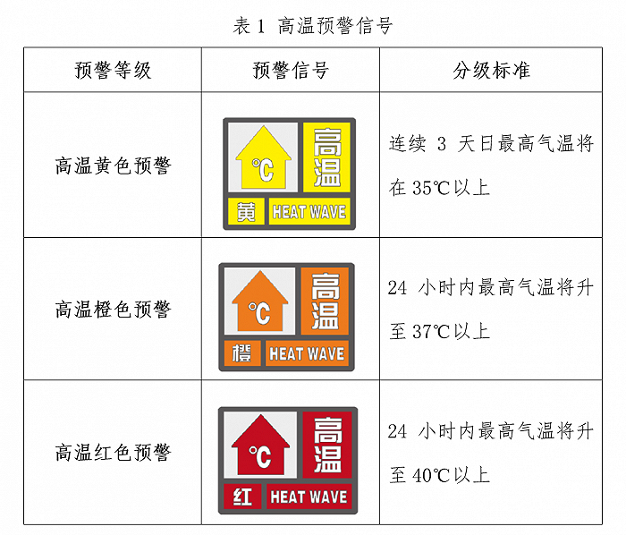 米乐M6 M6米乐国家疾控局发布高温热浪公众健康防护指南(图1)