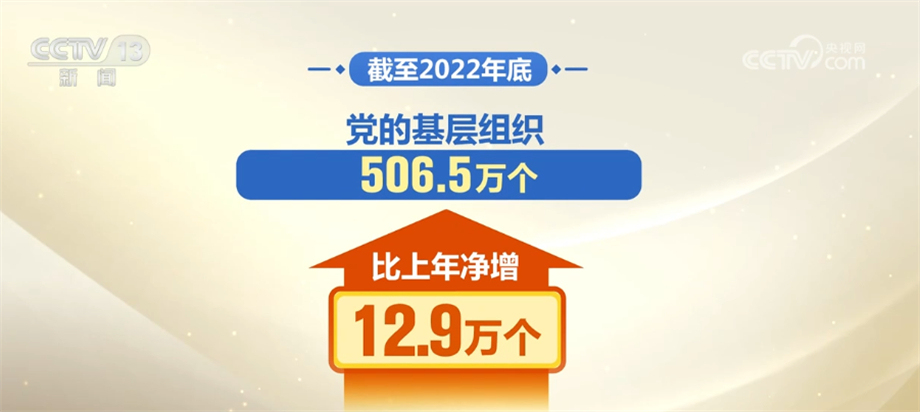 中央组织部最新党内统计数据显示,截至2022年底,中国共产党党员总数为