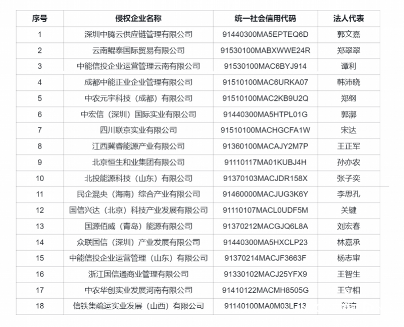 开云 app 开云 入口中信集团曝光18家“假央企”！深圳涉及3家 专家揭秘套路(图1)