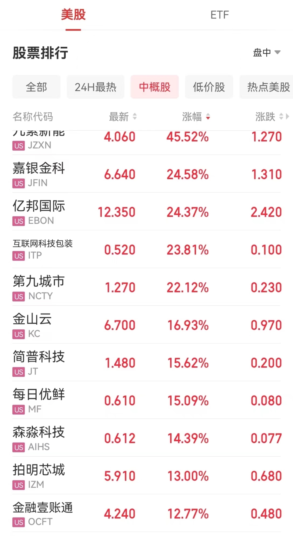188金宝博- 金宝博官方网站- 金宝博APP深夜、突发！降息预期遇阻；稳定币重磅！“2万亿”巨量行情扎堆这些赛道