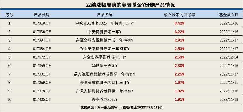 深信服股价涨512%浙商证券资管旗下1只基金重仓持有4600股半岛体育- 半岛体育官方网站- 半岛体育APP下载浮盈赚取28万元
