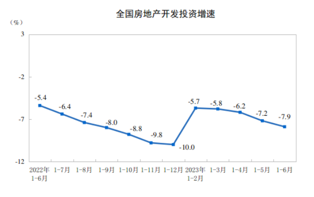 房地产多指标降幅继续扩大什芒果体育 直播 芒果体育平台么信号？(图2)