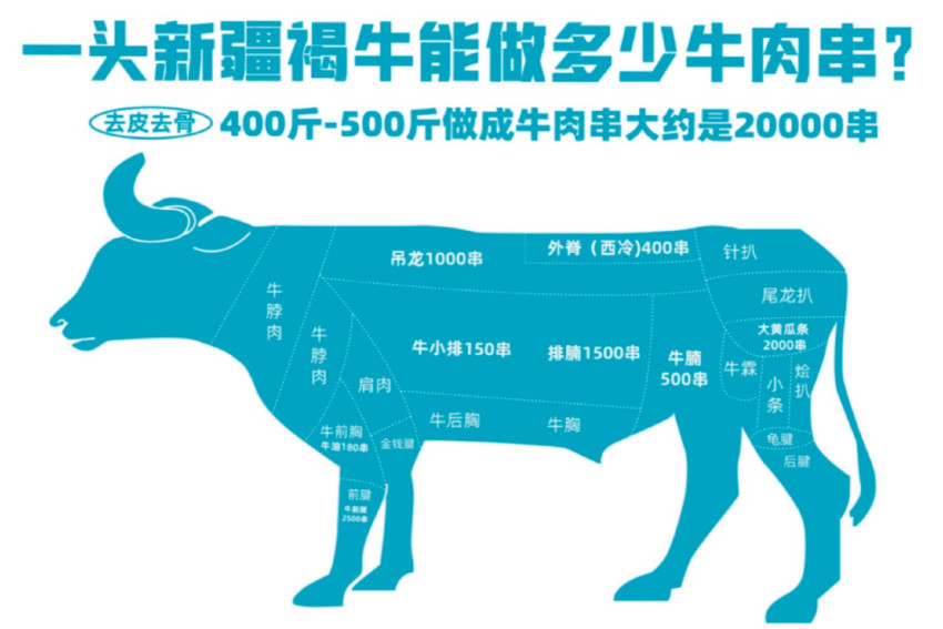 爆品年销1000万