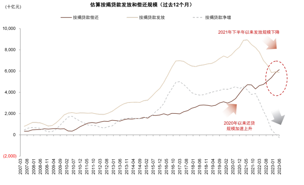 存量按揭利率怎么调对银行影响有多大机构解读来了