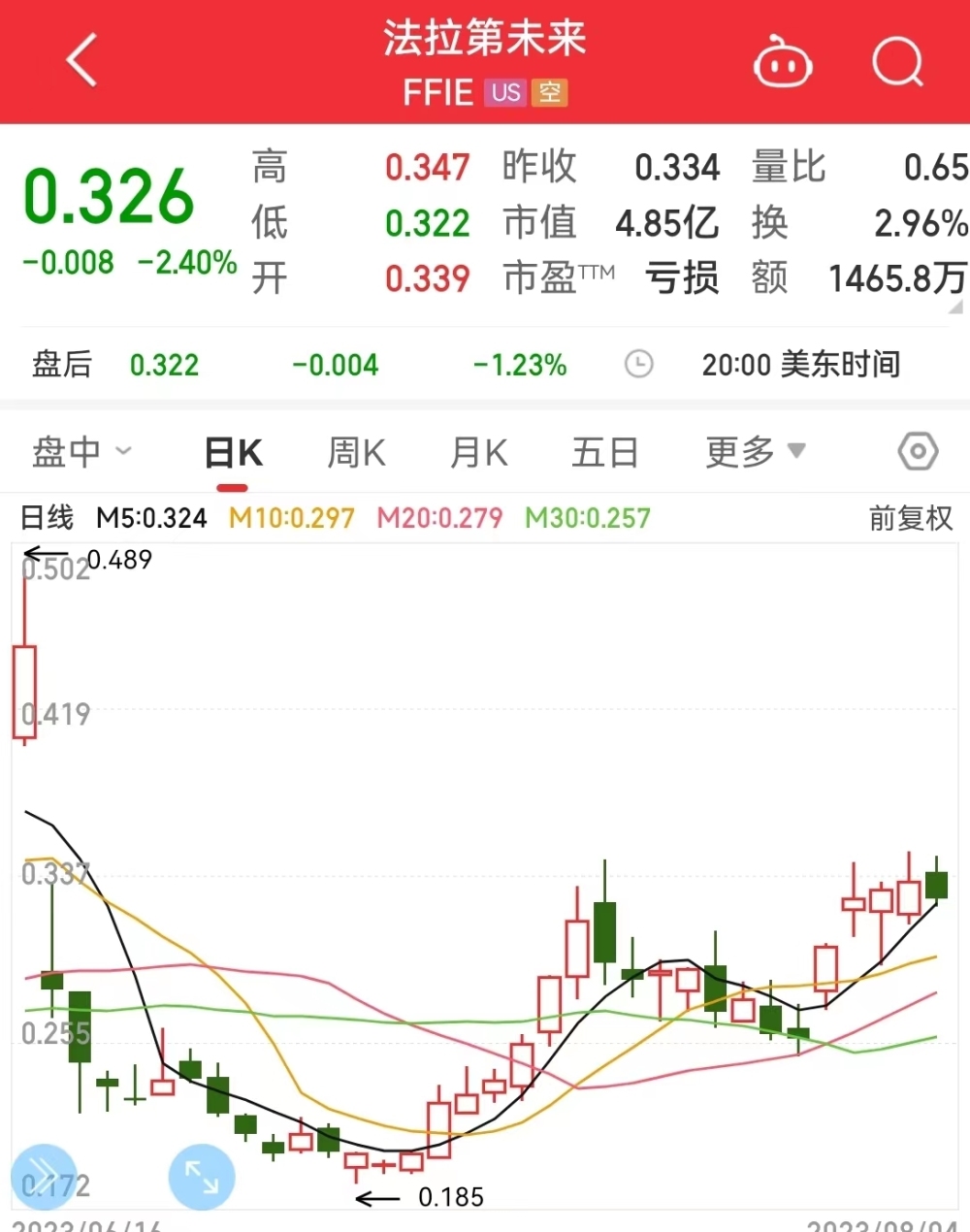 法拉第未来迎重量级人物！他是一位汽车精英，曾让一家汽车公司市值飙升500%！他是谁？_央广网