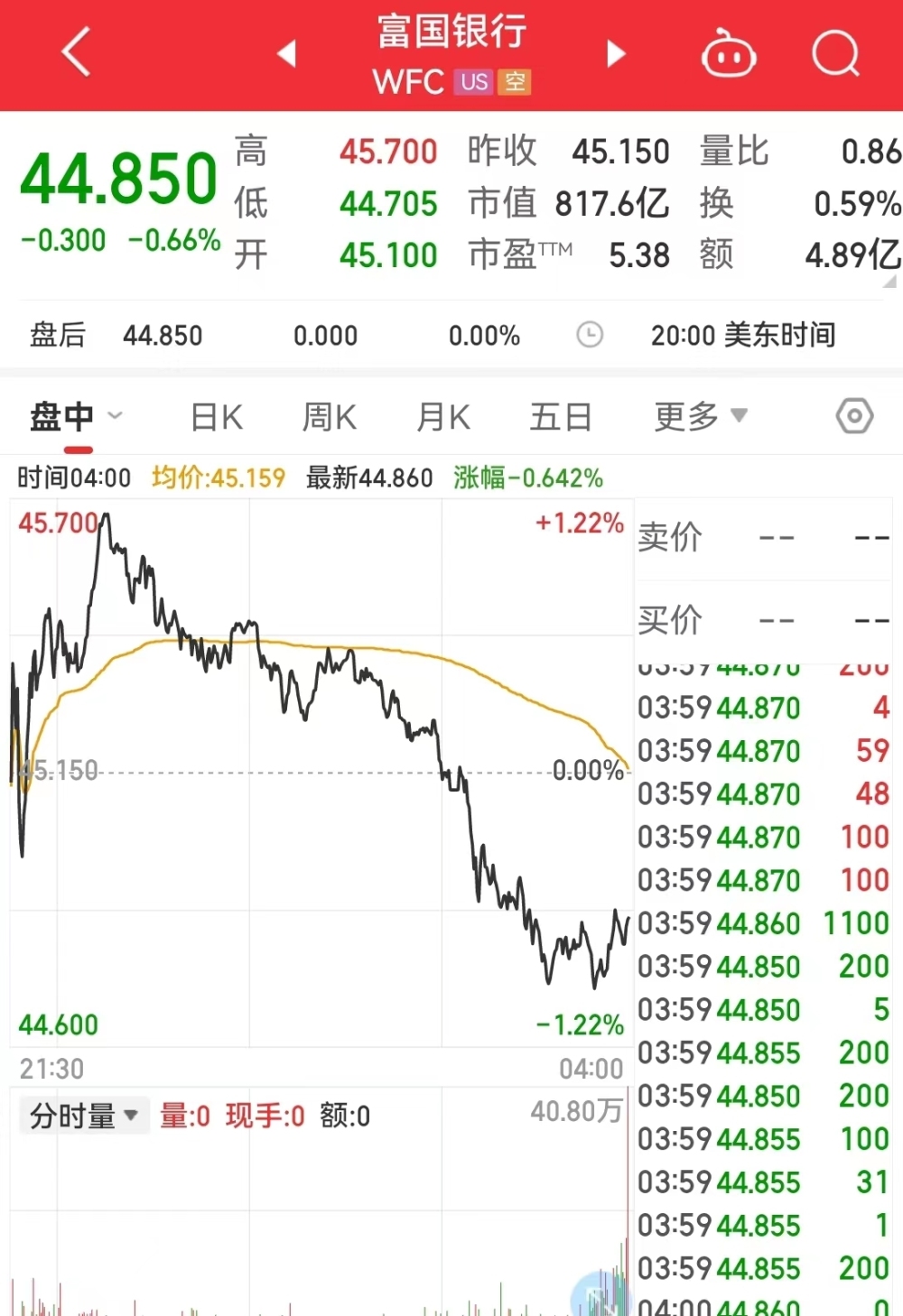 存款突然又没了，网友怒了，美国这家银行这样回应！曾是巴菲特最爱_央广网