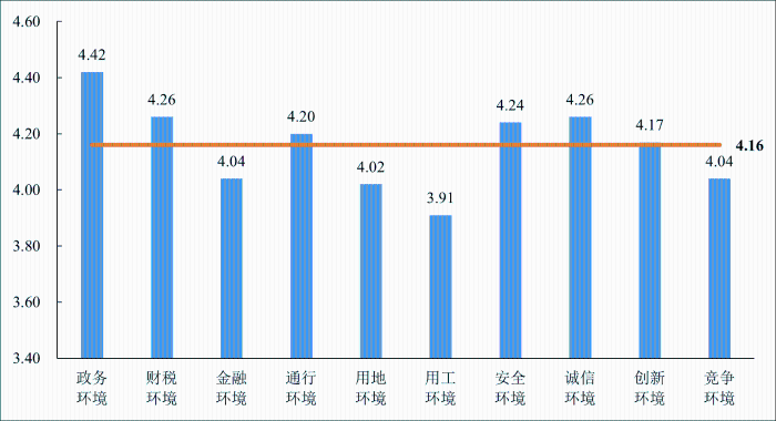 中物联发布《2023年物流企业营商环境调查报告(图1)