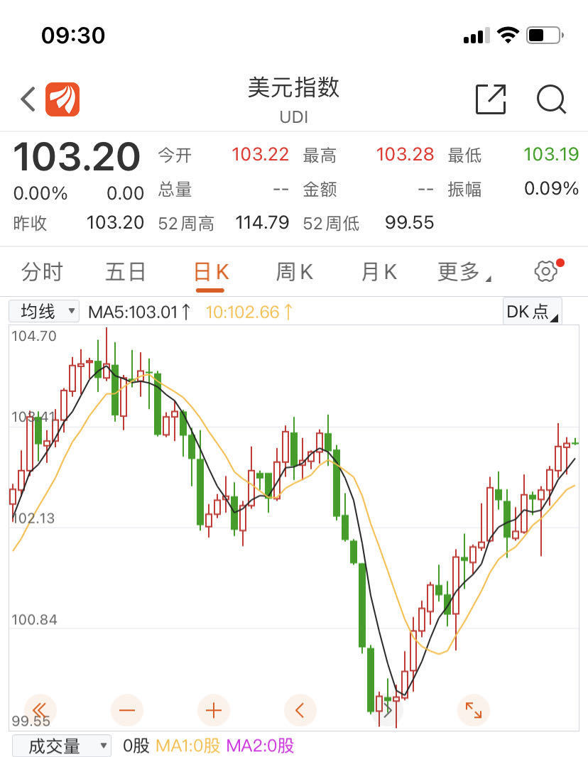 离岸人民币兑美元破7.3！外汇局深夜发声，未来怎么走？_央广网