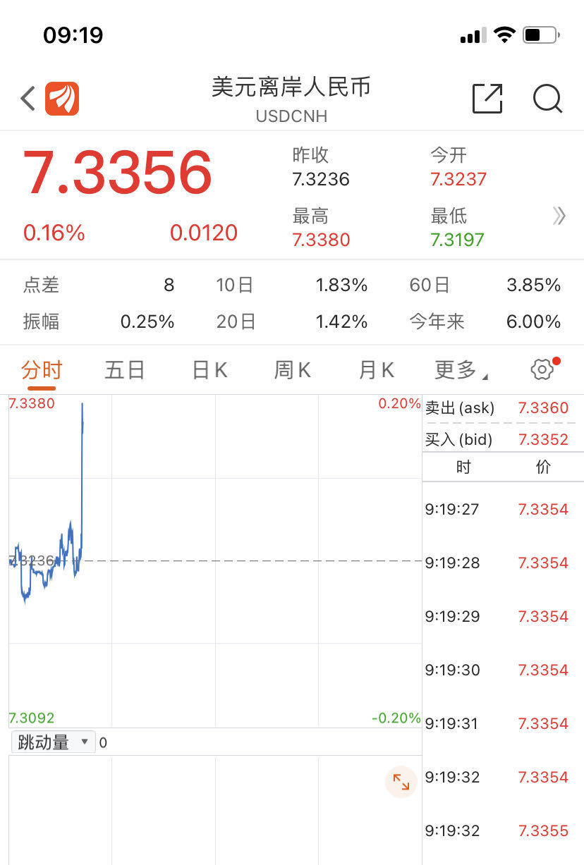 离岸人民币兑美元破7.3！外汇局深夜发声，未来怎么走？_央广网