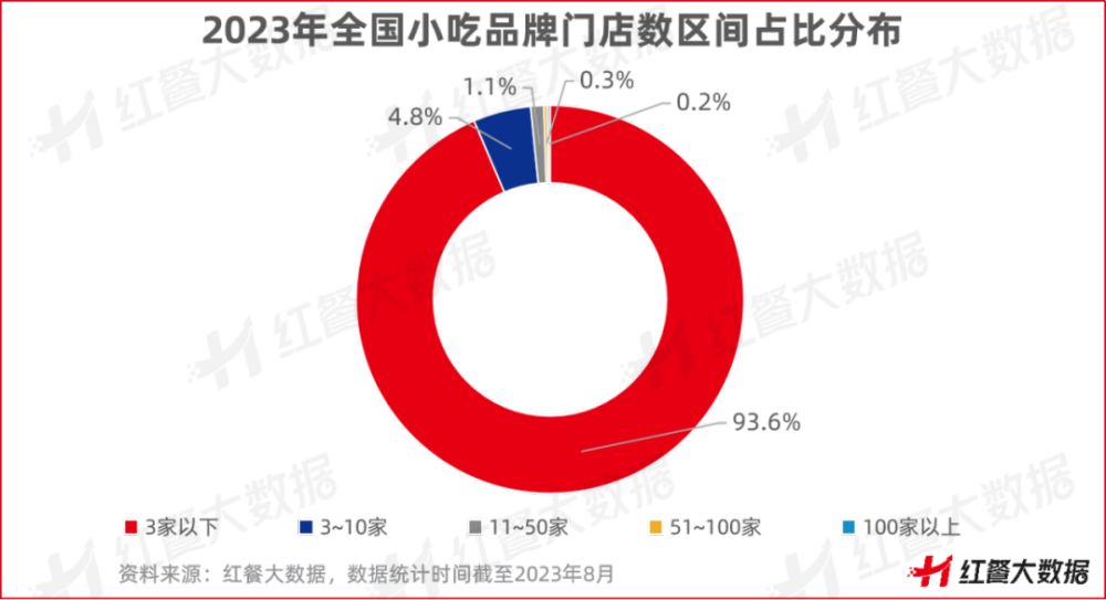 b体育《小吃店模型创新分析报告2023》发布小吃集合店“蓝海”来袭！(图2)