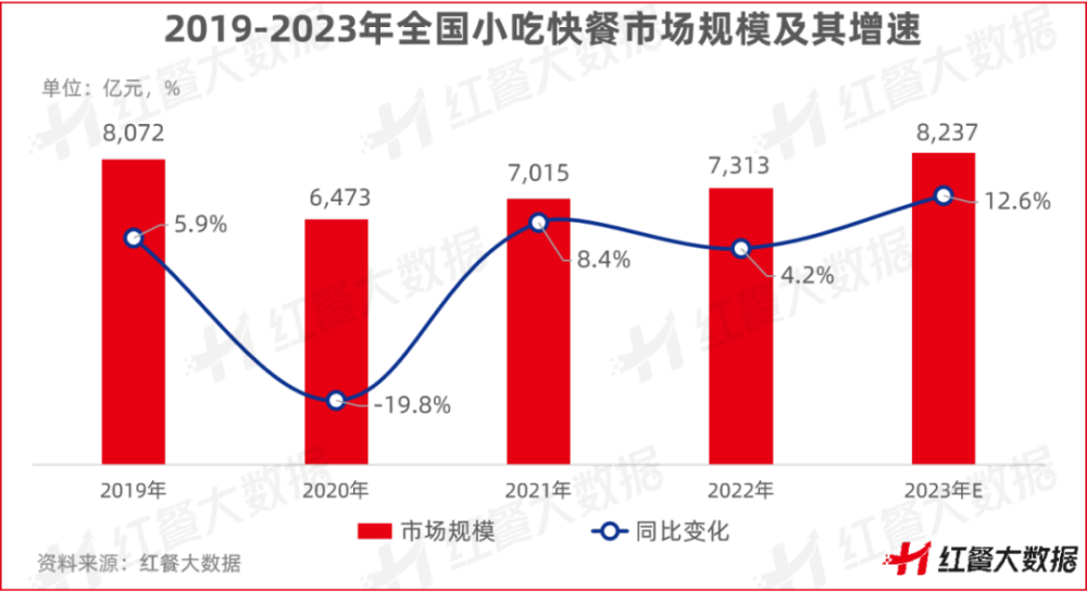 b体育《小吃店模型创新分析报告2023》发布小吃集合店“蓝海”来袭！(图1)