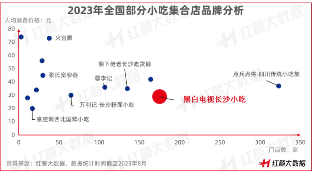 b体育《小吃店模型创新分析报告2023》发布小吃集合店“蓝海”来袭！(图5)