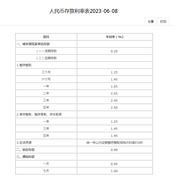调降存量房贷利率,多家银行回应_央广网
