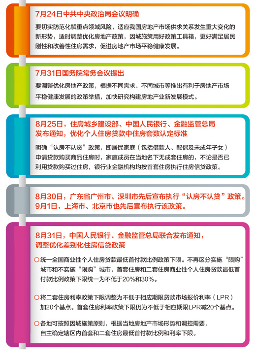 “认房不认贷”、降低首套房首付比例和贷款利率——房地产政策适时调整优化_央广网
