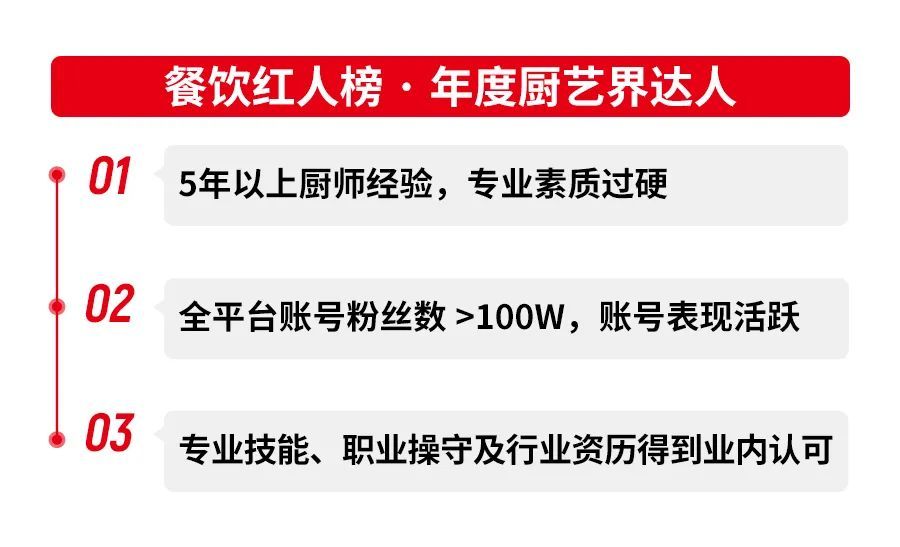 第三届中国餐饮品牌节“餐饮红人榜”火热评选中，快来报名吧！