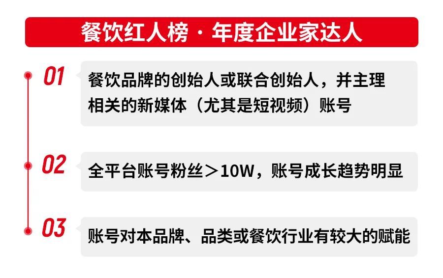 第三届中国餐饮品牌节“餐饮红人榜”火热评选中，快来报名吧！