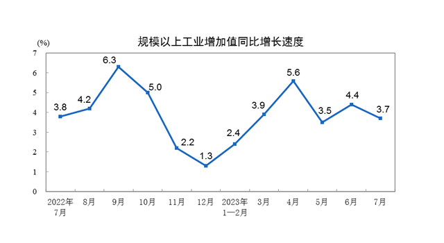 天博官网重磅经济数据揭橥期近8月微观经济可否迎来改良(图1)