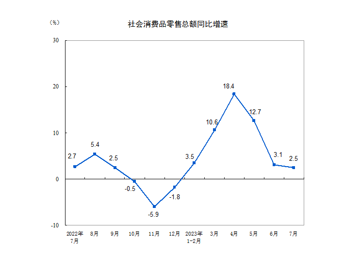 天博官网重磅经济数据揭橥期近8月微观经济可否迎来改良(图2)