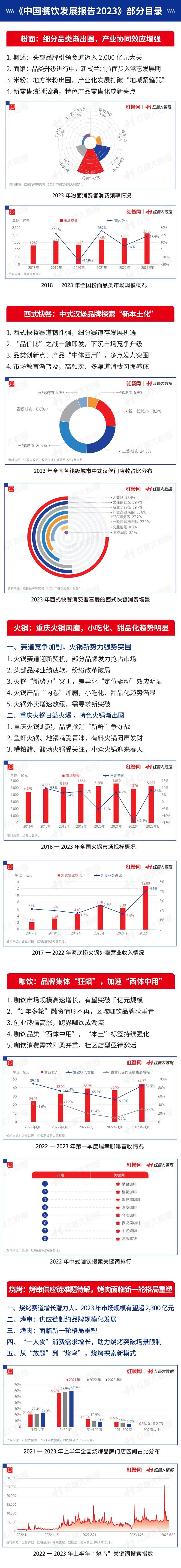 日料“b体育生存战”进行时是“至暗时刻”还是新转机？(图6)