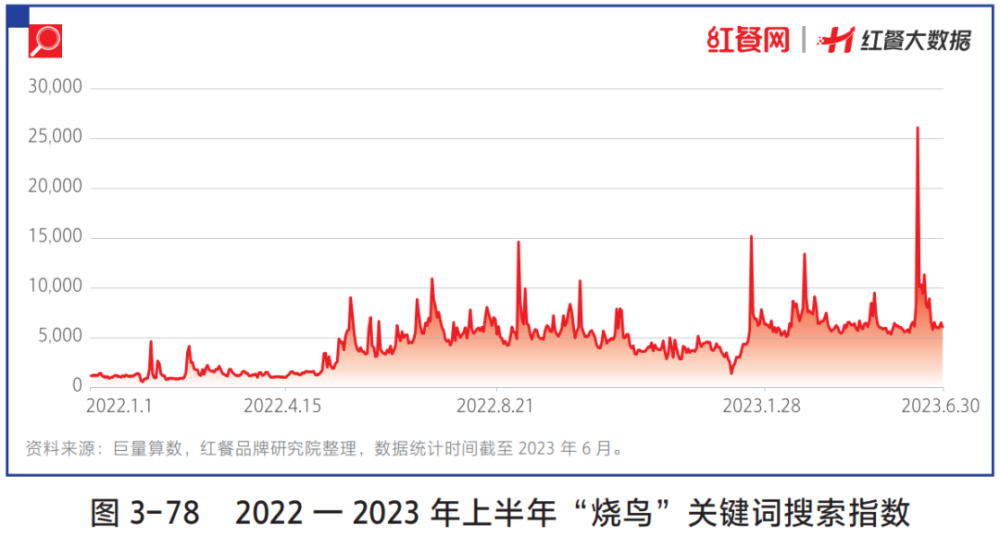 日料“b体育生存战”进行时是“至暗时刻”还是新转机？(图5)