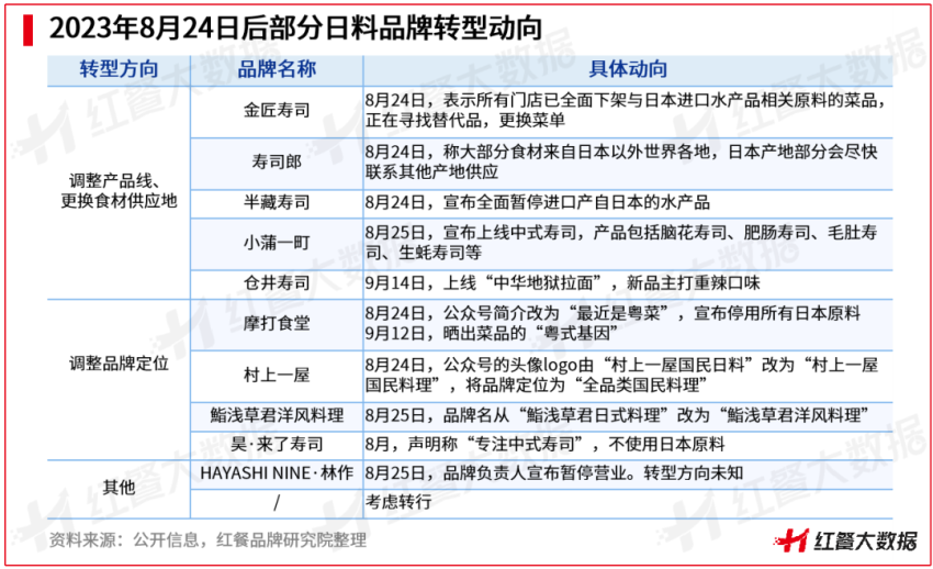 日料“b体育生存战”进行时是“至暗时刻”还是新转机？(图1)