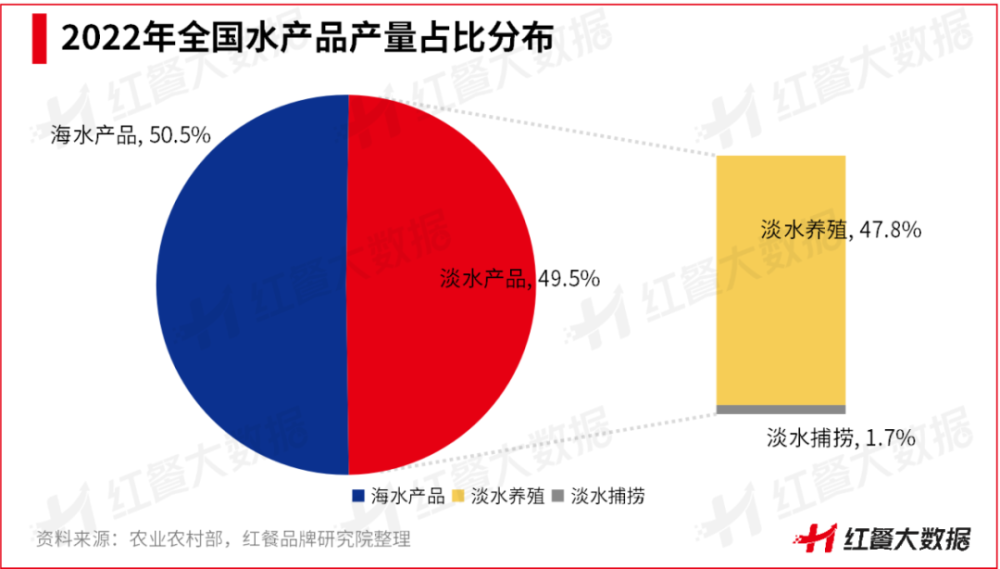 日料“b体育生存战”进行时是“至暗时刻”还是新转机？(图2)