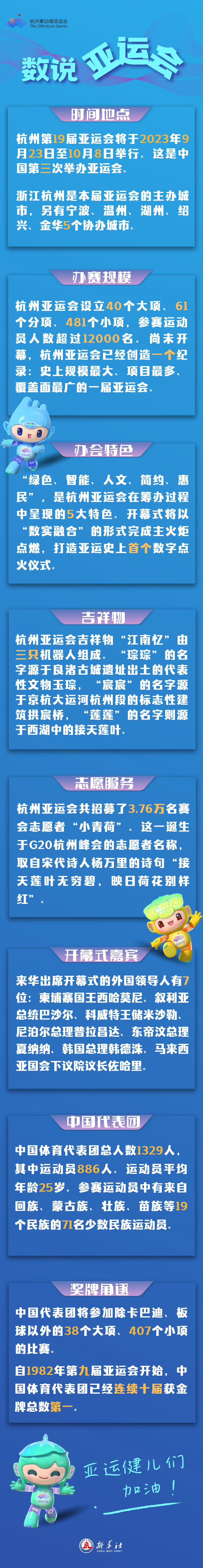 一图知世界数说亚运会新华网