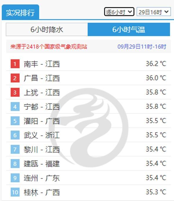 中秋夜超级月亮观赏指南 今夜全8868体育 8868体育官网国大部宜赏月(图4)