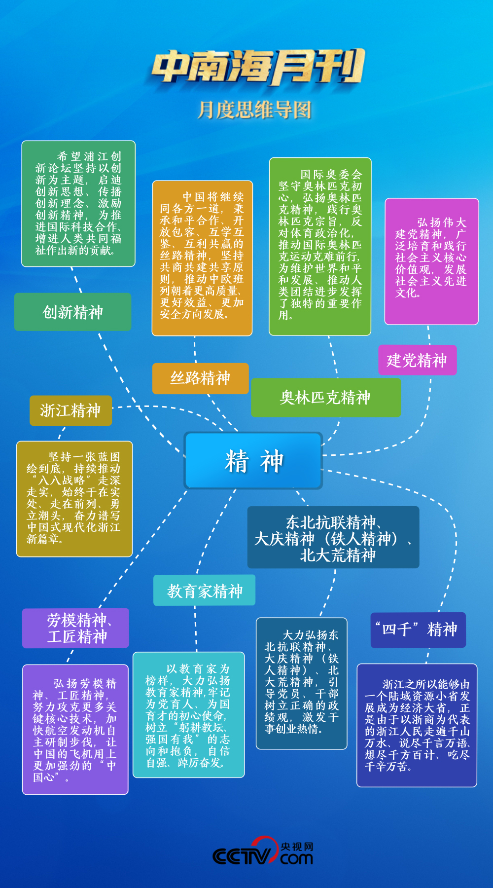 天天学习丨中南海月刊（2023.09）_央广网