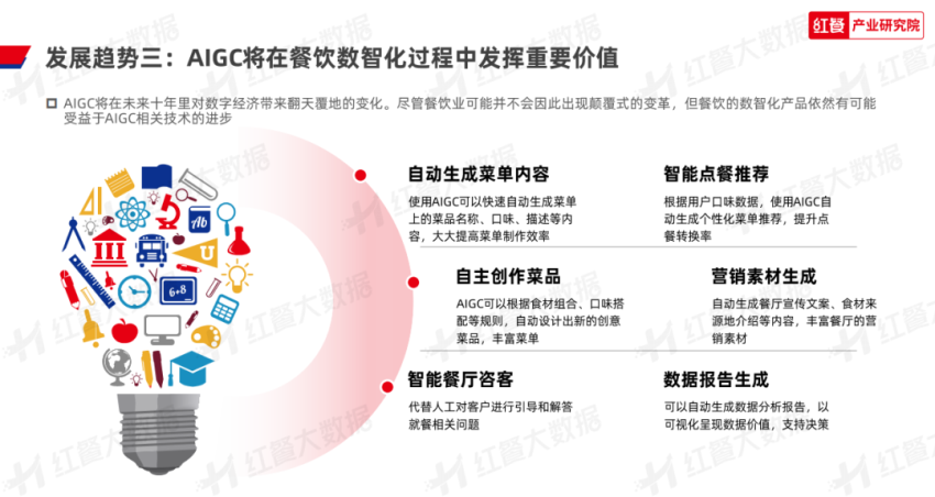 半岛官方网站《2023年中国餐饮数智化发展报告》发布：餐饮数智化即将迈入“深水区(图14)