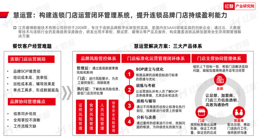 半岛官方网站《2023年中国餐饮数智化发展报告》发布：餐饮数智化即将迈入“深水区(图7)