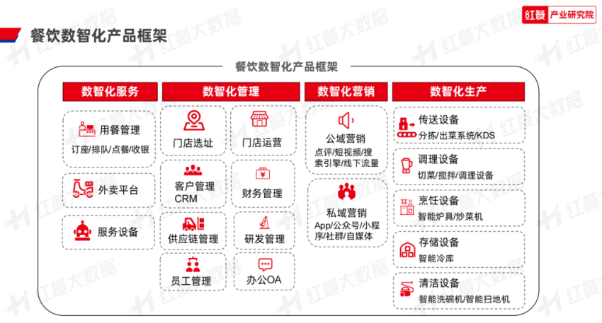半岛官方网站《2023年中国餐饮数智化发展报告》发布：餐饮数智化即将迈入“深水区(图5)