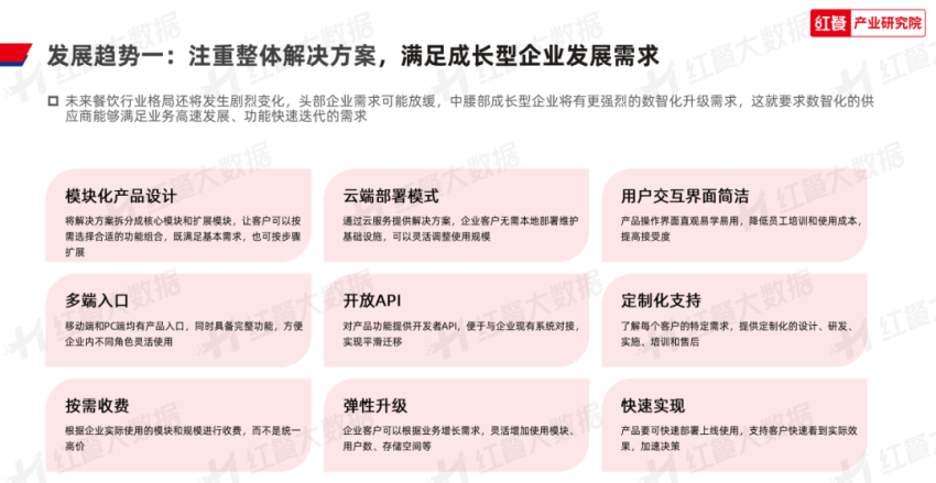 半岛官方网站《2023年中国餐饮数智化发展报告》发布：餐饮数智化即将迈入“深水区(图12)
