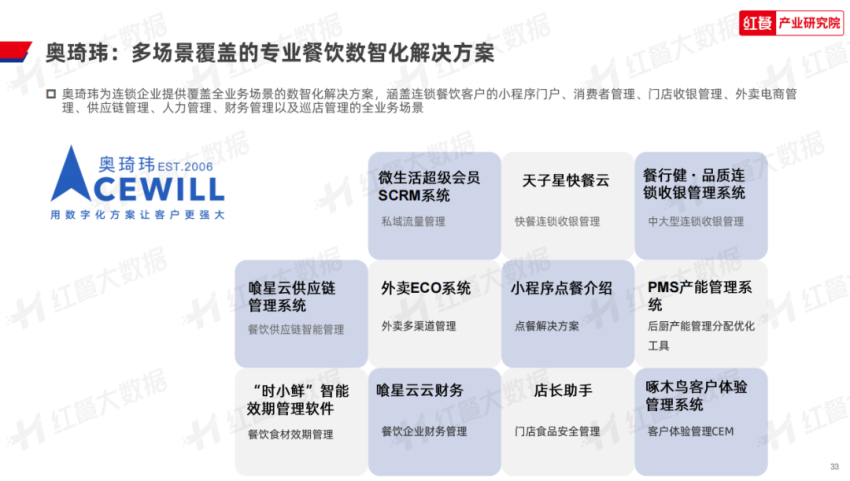 半岛官方网站《2023年中国餐饮数智化发展报告》发布：餐饮数智化即将迈入“深水区(图8)
