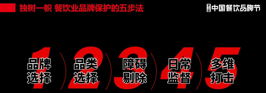 餐饮b体育品牌的知识产权保护不仅是法律问题更是战略和竞争问题(图4)