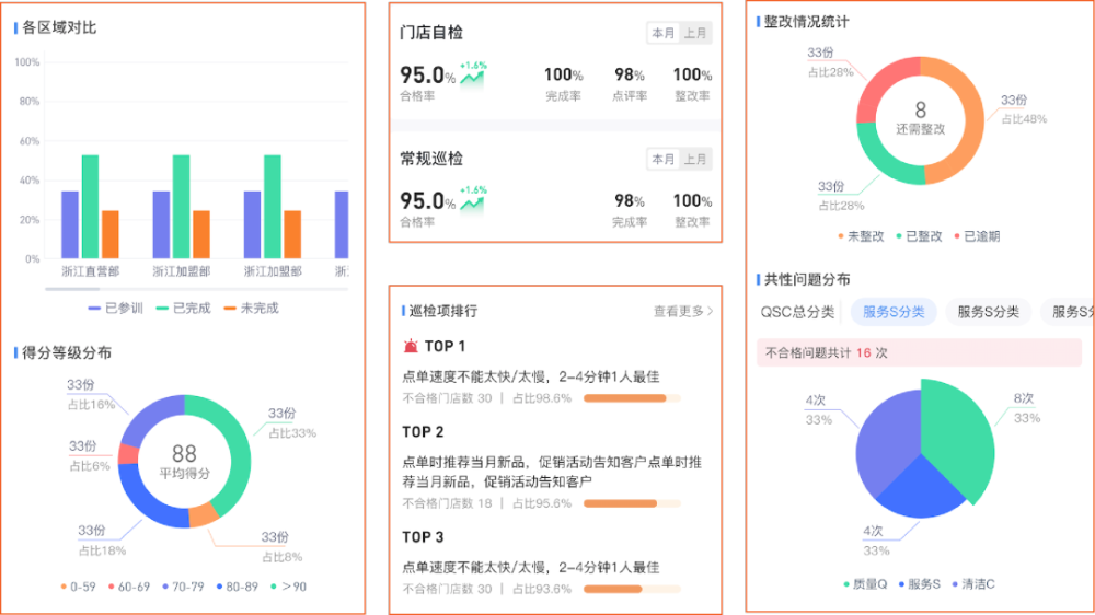 江南APP平台慧运营联合创始人黄建军：揭露连锁餐饮品牌智慧运营的秘籍(图5)