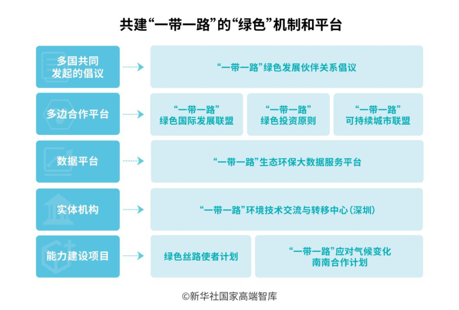 全文丨“一带一路”发展学——全球共同发PG电子展的实践和理论探索(图14)