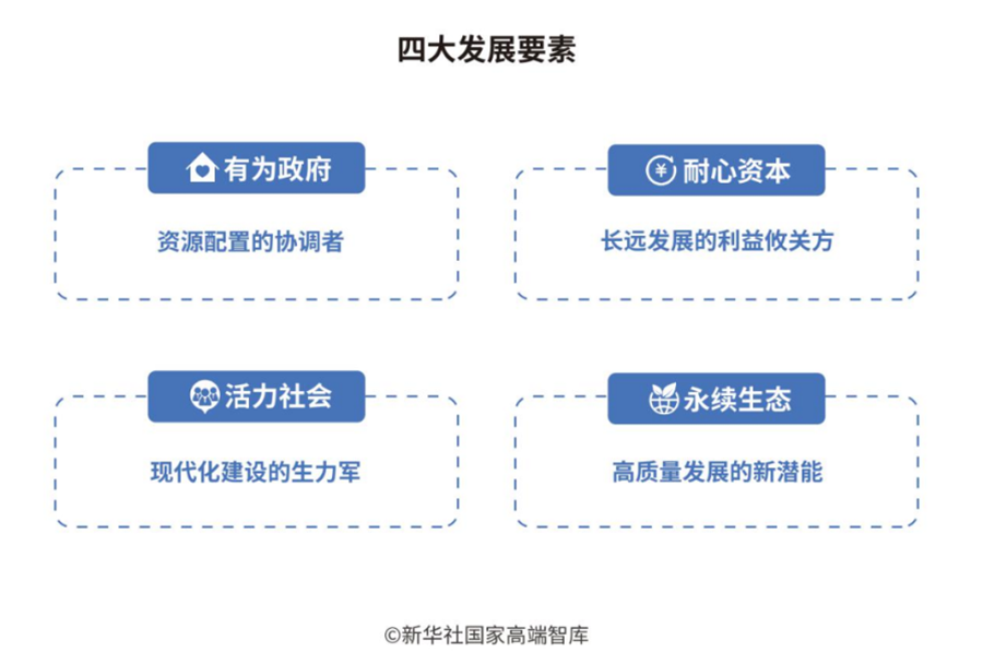 全文丨“一带一路”发展学——全球共同发PG电子展的实践和理论探索(图17)