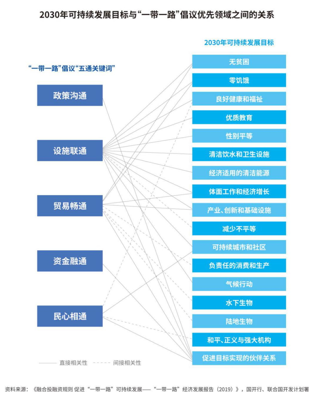 全文丨“一带一路”发展学——全球共同发PG电子展的实践和理论探索(图12)