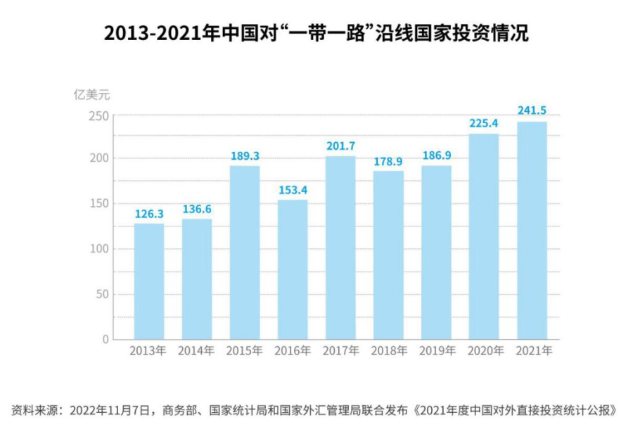 全文丨“一带一路”发展学——全球共同发PG电子展的实践和理论探索(图9)