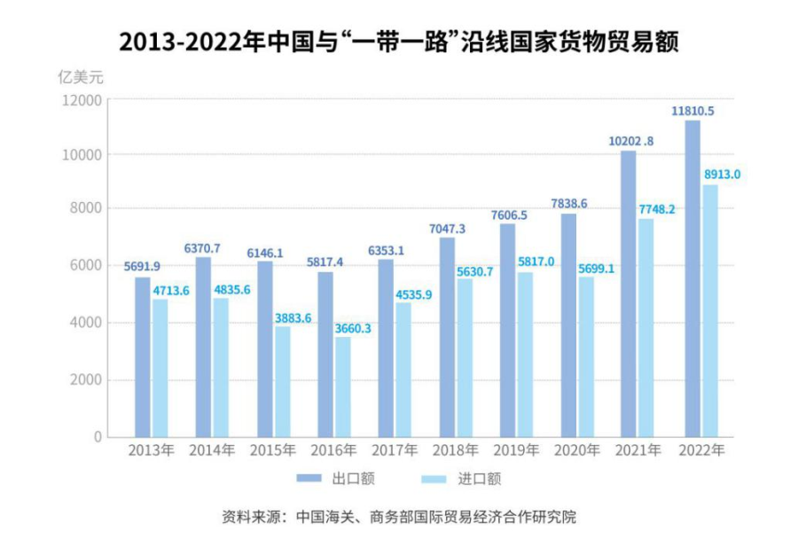 全文丨“一带一路”发展学——全球共同发PG电子展的实践和理论探索(图7)