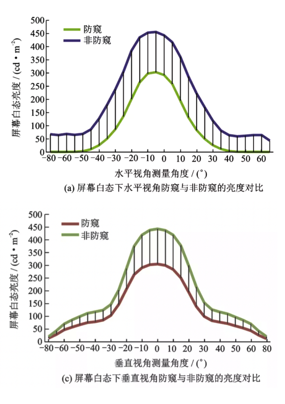 玩手机能有啥危害？答案可能远比你想的严重