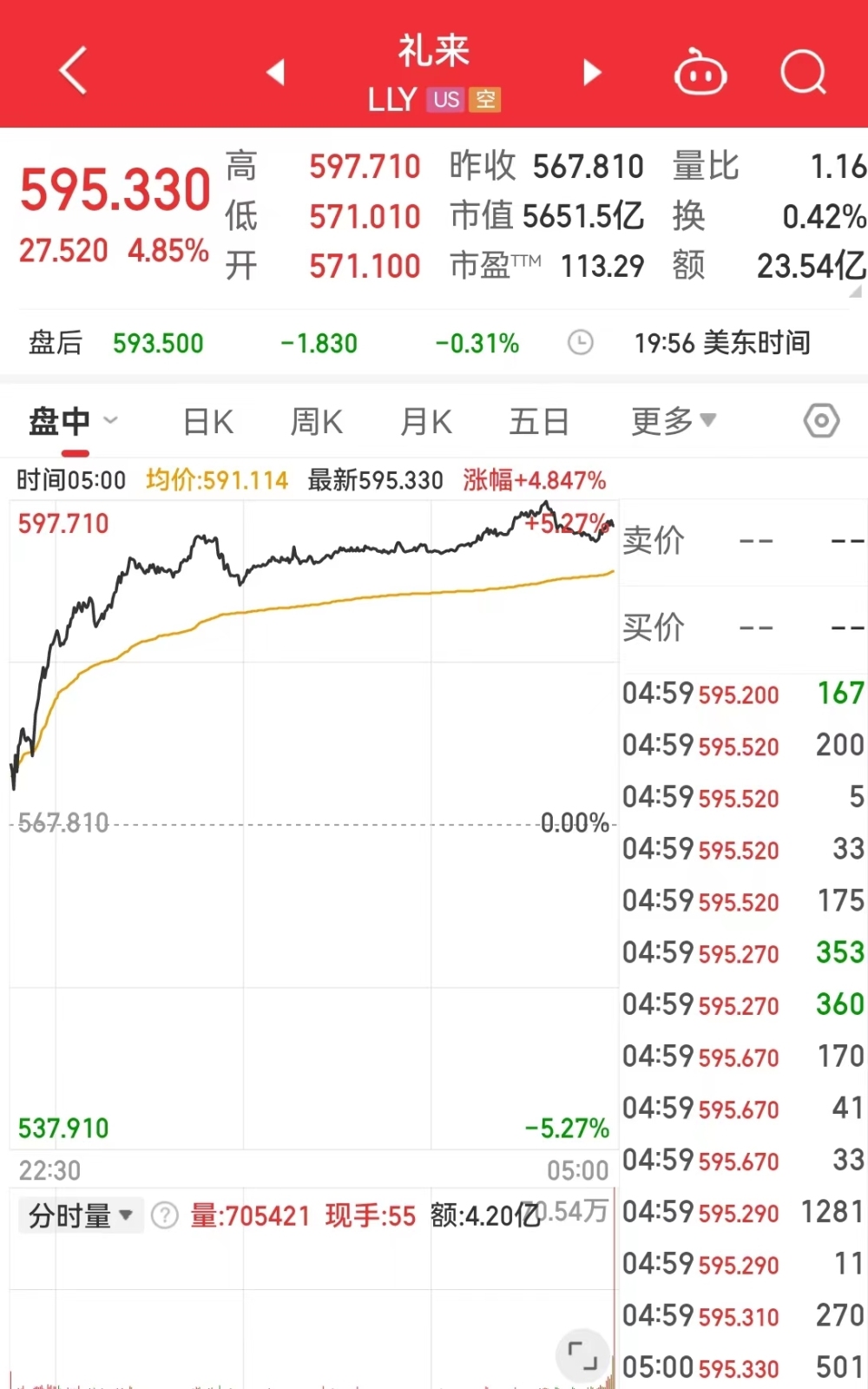 全球市值最高药企首席科学家：阿茲海默病的重大突破即将到来！公司股价大涨近5%_央广网