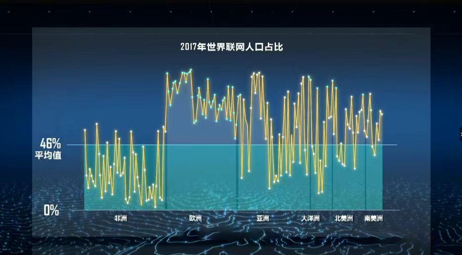 AG真人乌镇“网事”丨三个“新”感悟互联网之光(图2)